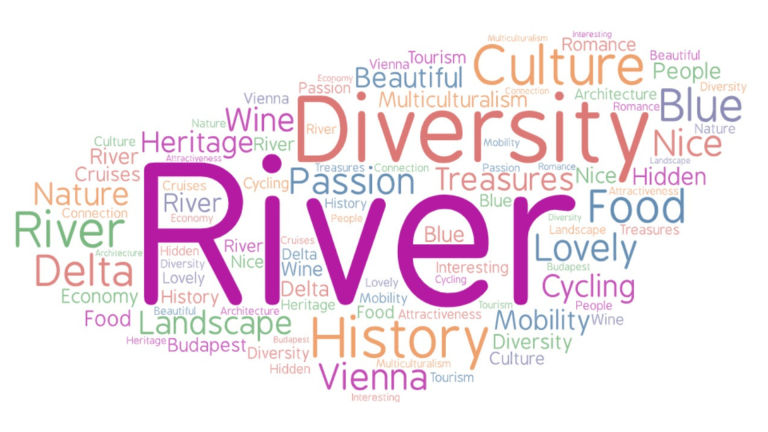Дунав и дунавския регион - Danube Culture and Tourism
